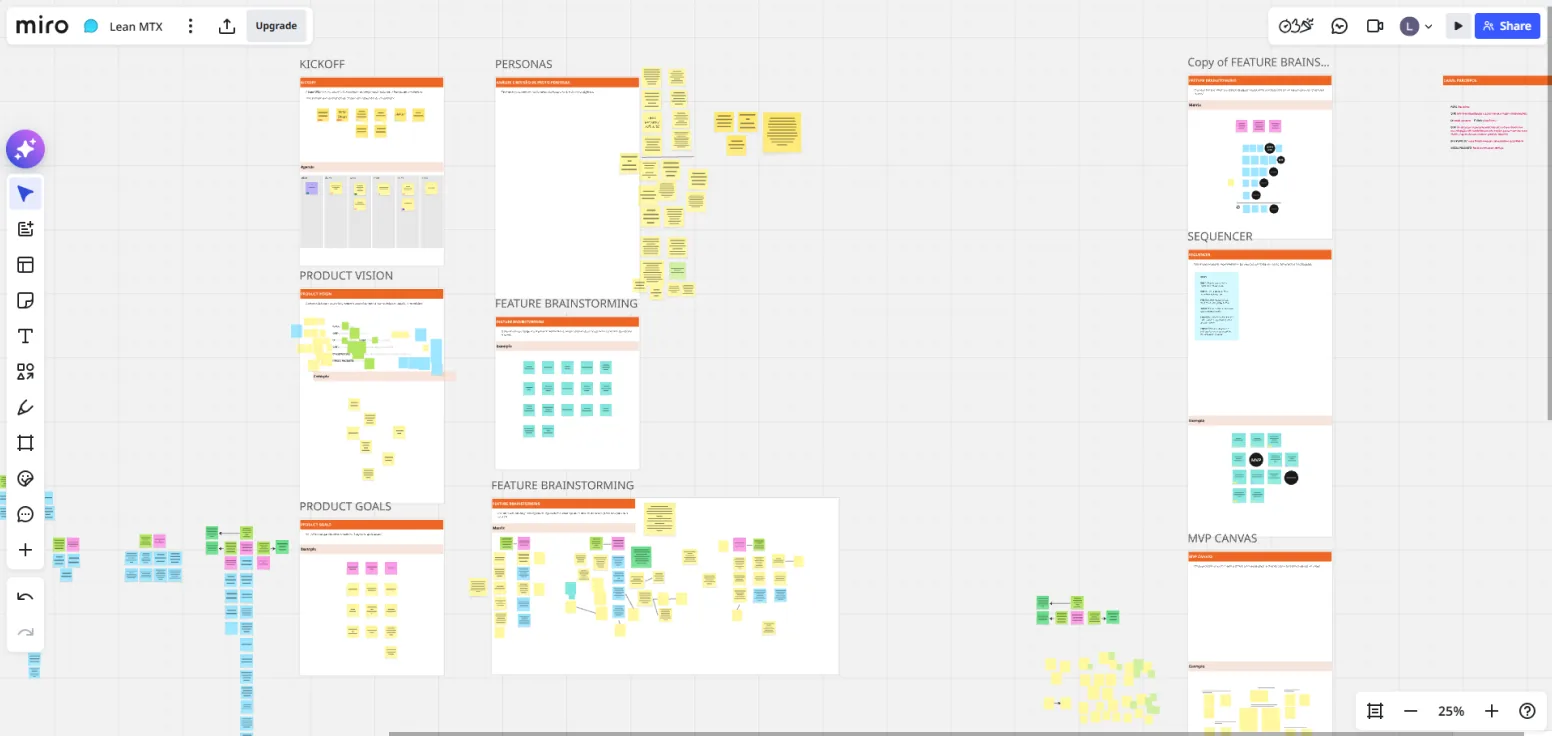 Board do Lean Inception no Miro com kickoff, personas, product vision, goals, feature brainstorming, sequencer e MVP canvas