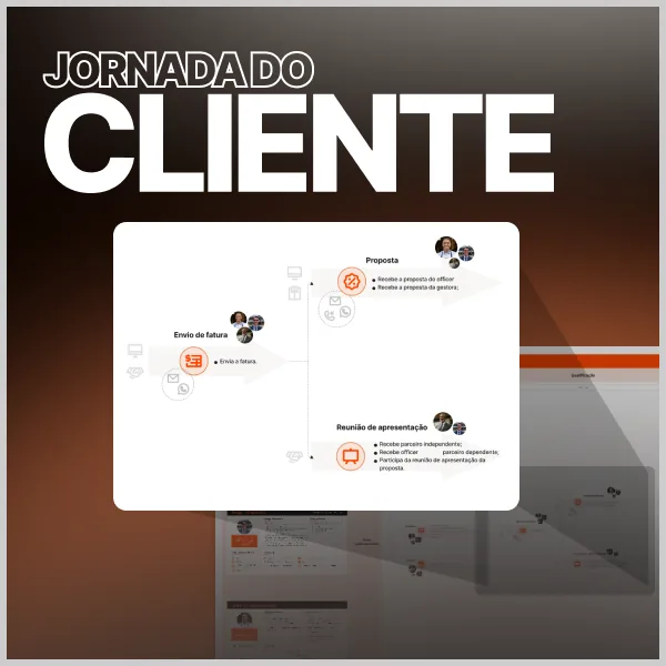 Jornada do cliente de Mercado Livre de Energia